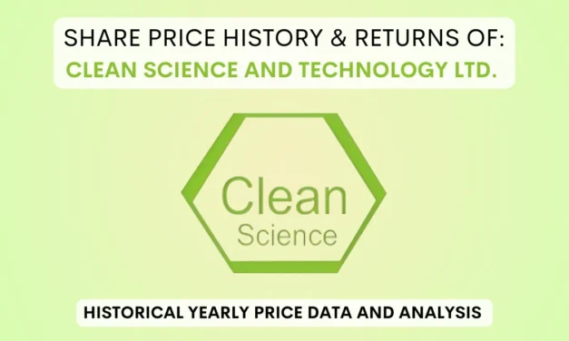 Clean Science and Technology Share Price History (2021 To 2025)