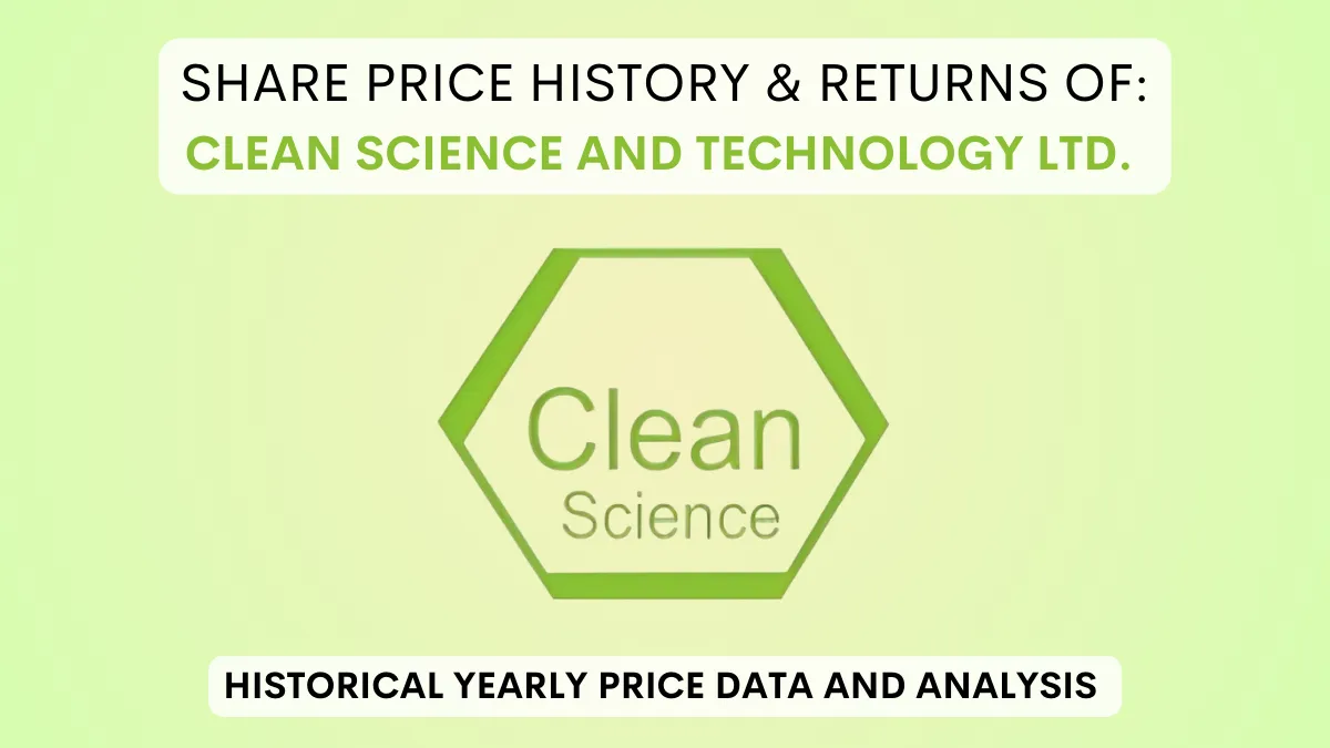 Clean Science and Technology Share Price History (2021 To 2024)