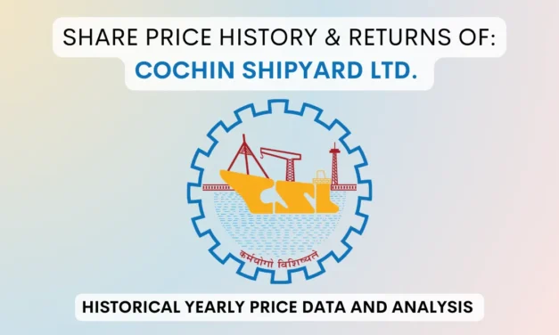 Cochin Shipyard Share Price History & Returns (2017 To 2025)