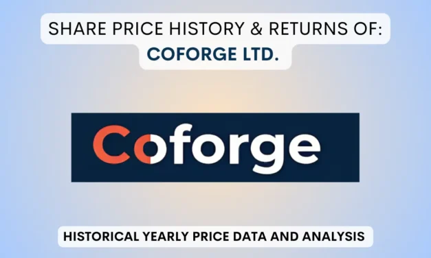 Coforge Share Price History & Returns (2004 To 2025)