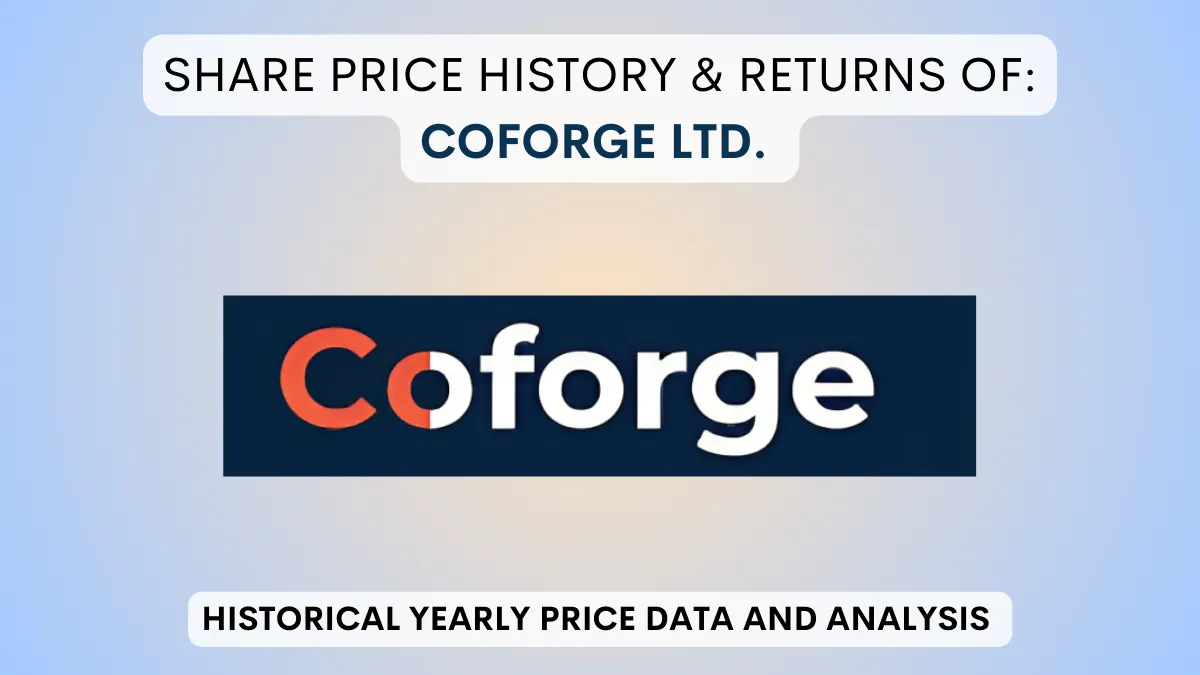 Coforge Share Price History & Returns (2004 To 2024)