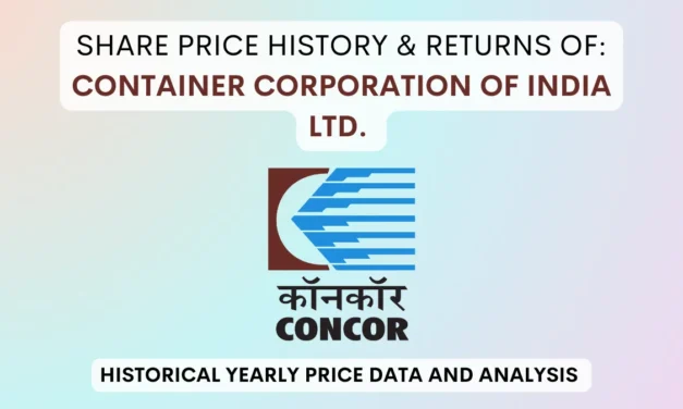 Container Corp Share Price History & Returns (1996 To 2025)