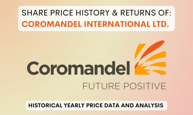 Coromandel International Share Price History (1995 To 2025)