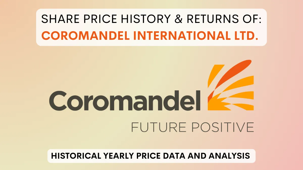 Coromandel International Share Price History (1995 To 2024)