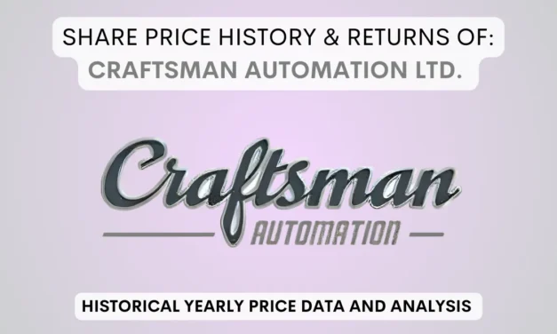 Craftsmen Automation Share Price History & Return (2021 To 2025)