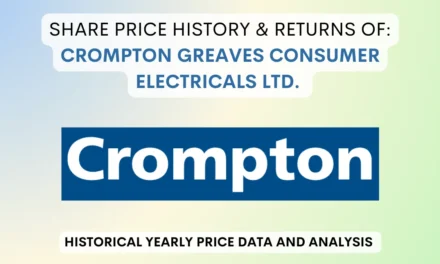 Crompton Greaves Share Price History (2016 To 2024)