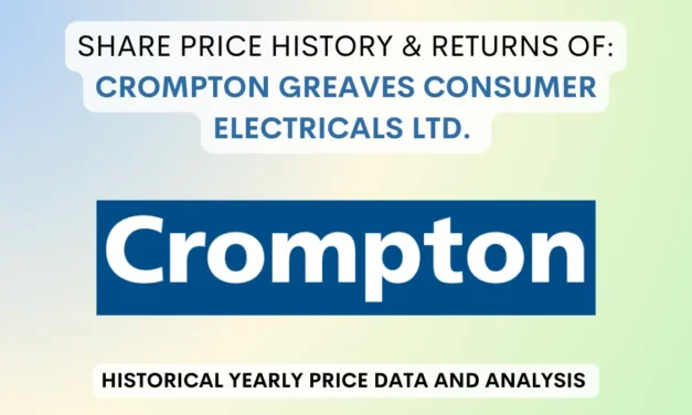 Crompton Greaves Share Price History (2016 To 2025)