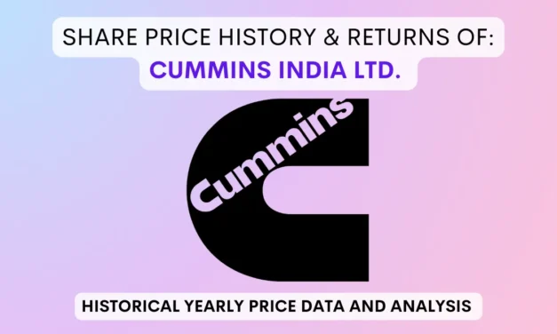 Cummins India Share Price History & Returns (1990 To 2025)