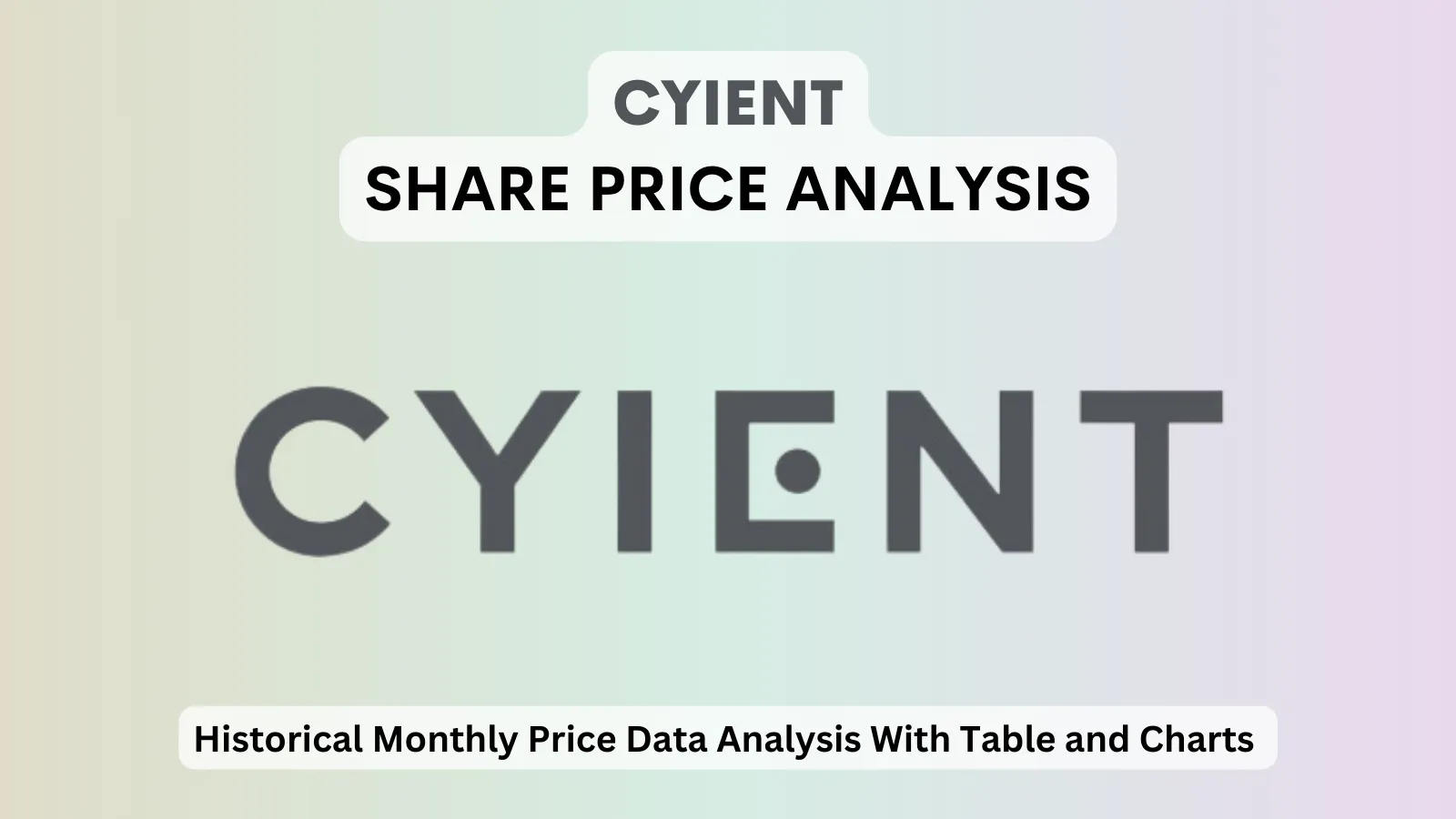 Cyient share price analysis