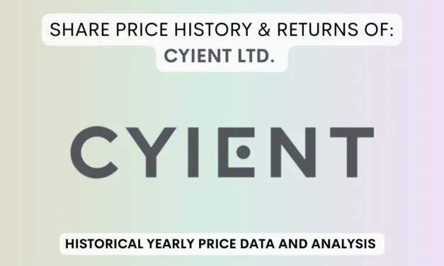 Cyient Share Price History & Returns (1998 To 2025)