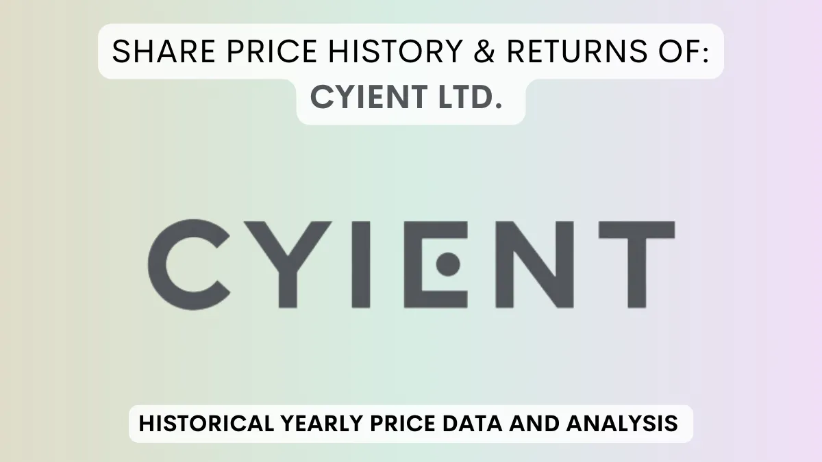 Cyient Share Price History & Returns (1998 To 2024)