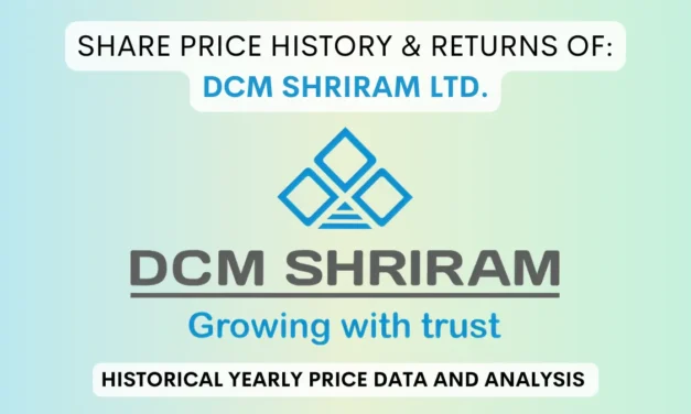 DCM Shriram Share Price History & Returns (1995 To 2025)