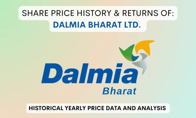 Dalmia Share Price History & Returns (1990 To 2025)
