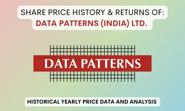 Data Patterns Share Price History & Returns (2021 To 2025)