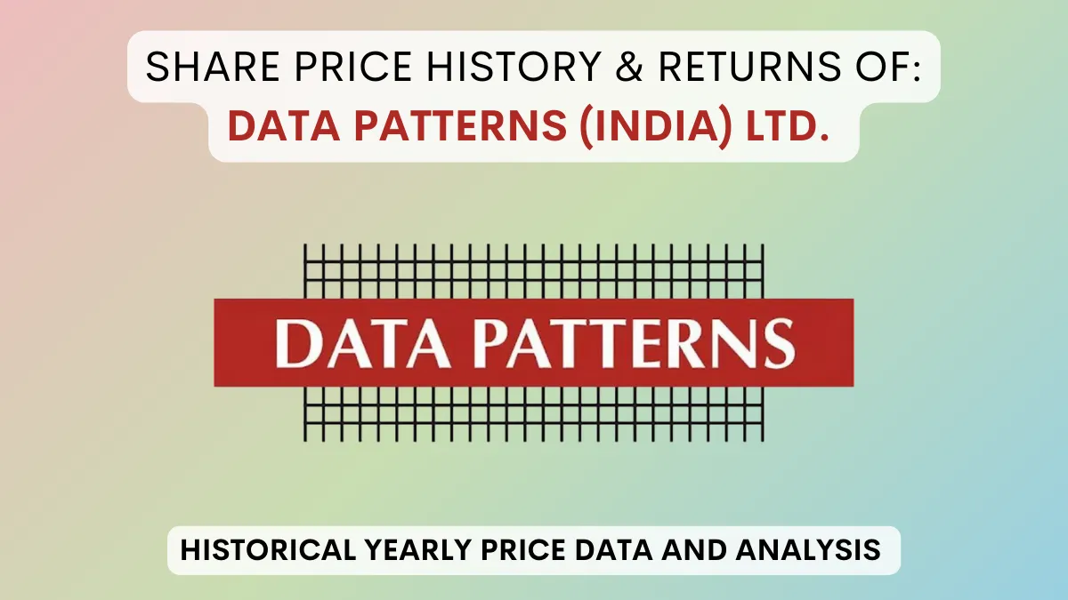 Data Patterns Share Price History & Returns (2022 To 2024)