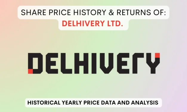 Delhivery Share Price History & Returns (2022 To 2025)