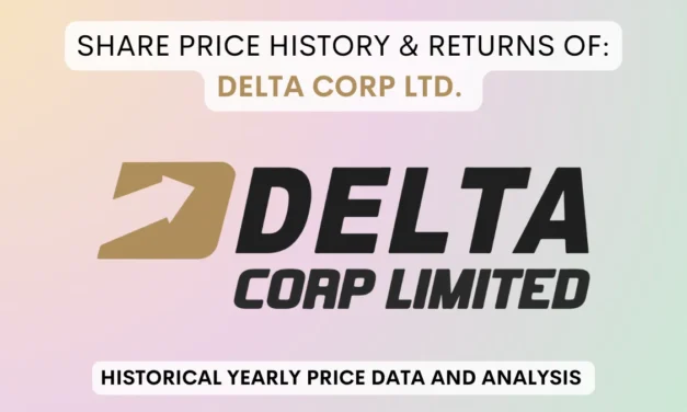 Delta Corp Share Price History & Returns (2007 To 2025)
