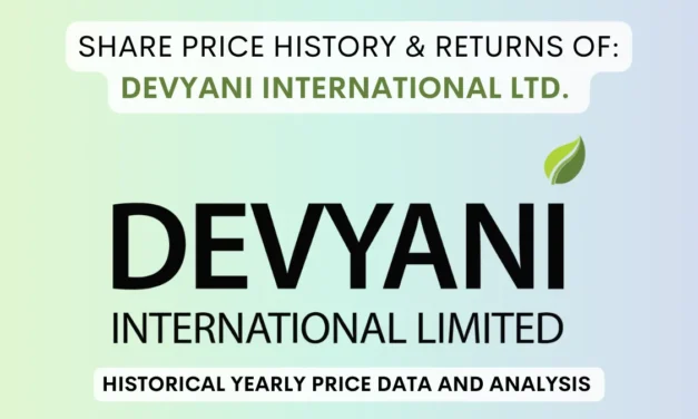Devyani International Share Price History (2021 To 2025)