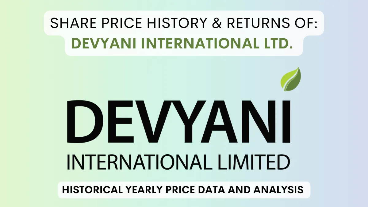 Devyani International Share Price History (2021 To 2024)