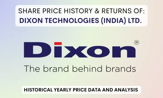 Dixon Technologies Share Price History (2017 To 2025)