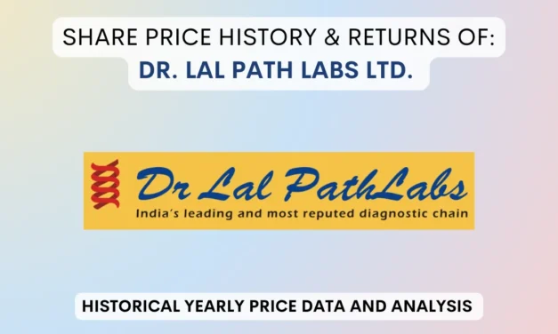 Dr. Lal Path labs Share Price History & Return (2015 To 2025)