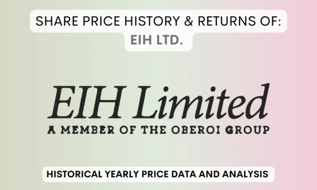 EIH Share Price History & Returns (1990 To 2025)