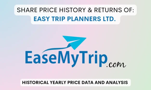Easy Trip Share Price History & Returns (2021 To 2025)