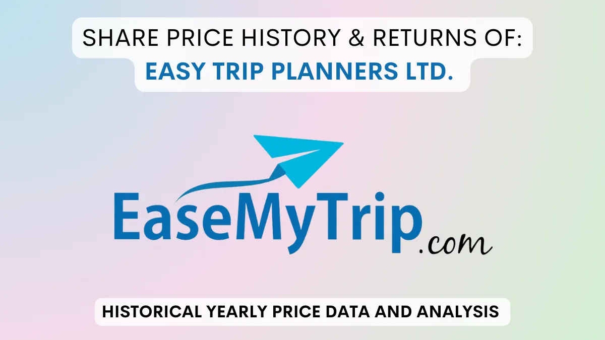 Easy Trip Share Price History & Returns (2021 To 2024)