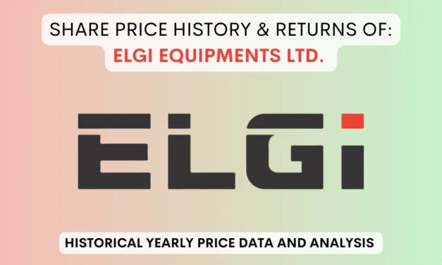 Elgi Equipments Share Price History & Returns (1990 To 2025)