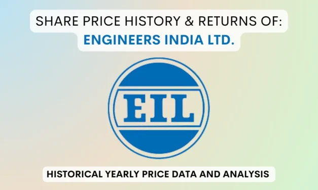 Engineers India Share Price History & Returns (1997 To 2025)