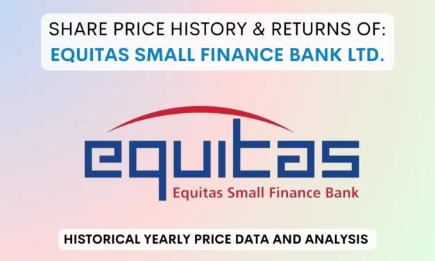 Equitas Small Finance Bank Share Price History (2020 To 2025)