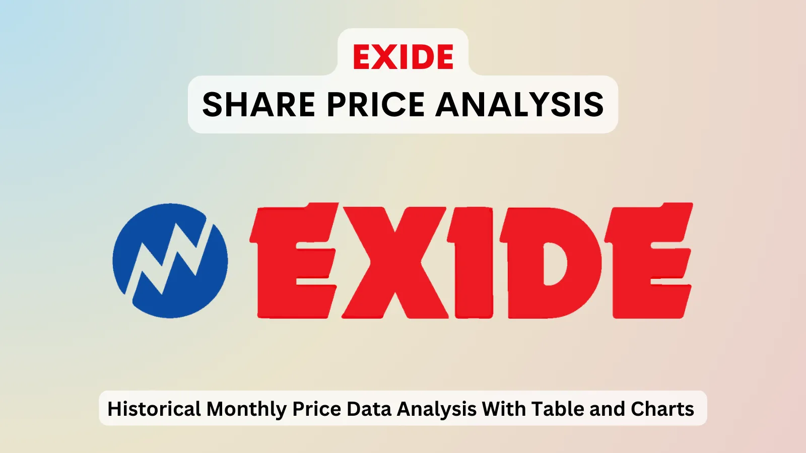 Exide share price analysis 1