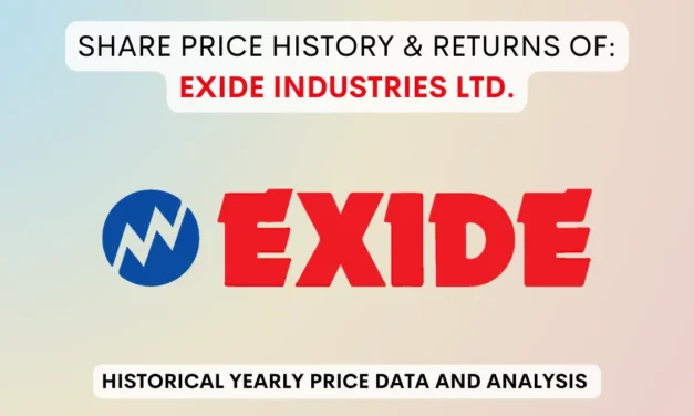 Exide Share Price History & Returns (1990 To 2025)