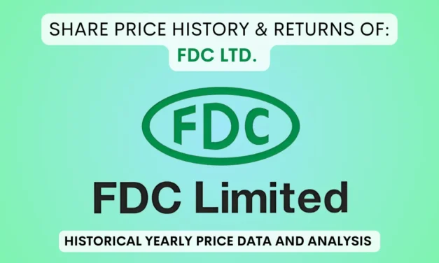 FDC Share Price History & Returns (1997 To 2025)