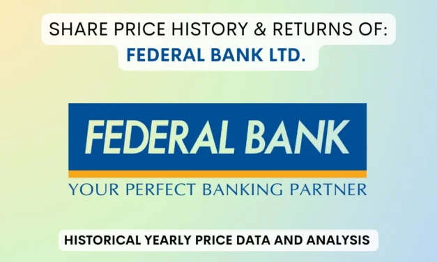 Federal Bank Share Price History & Returns (1994 To 2025)