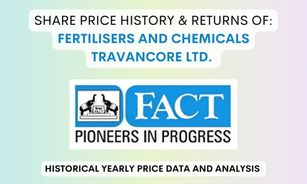 FACT Share Price History & Returns (1995 To 2025)