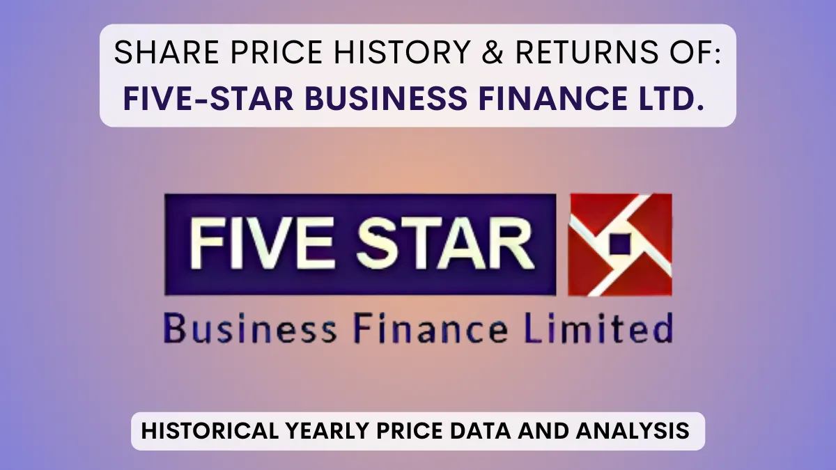 Five-Star Business Finance Share Price History (2022 To 2024)