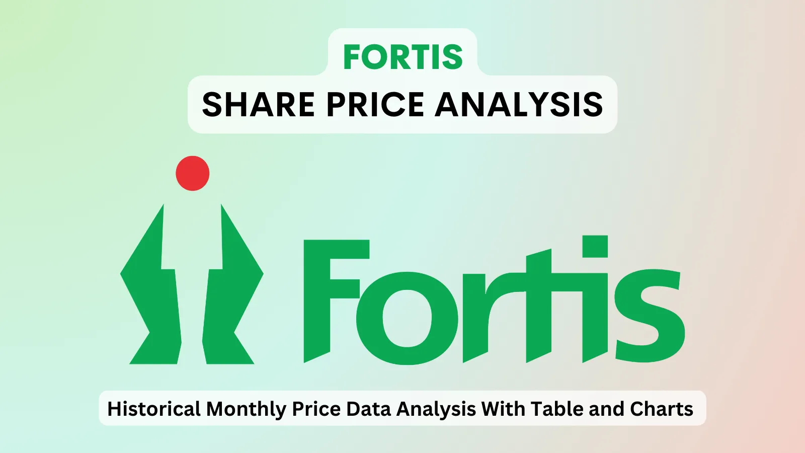 Fortis share price analysis 1