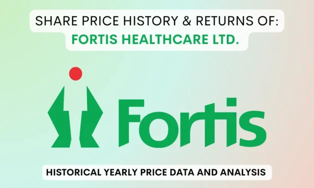 Fortis Share Price History & Returns (2007 To 2025)