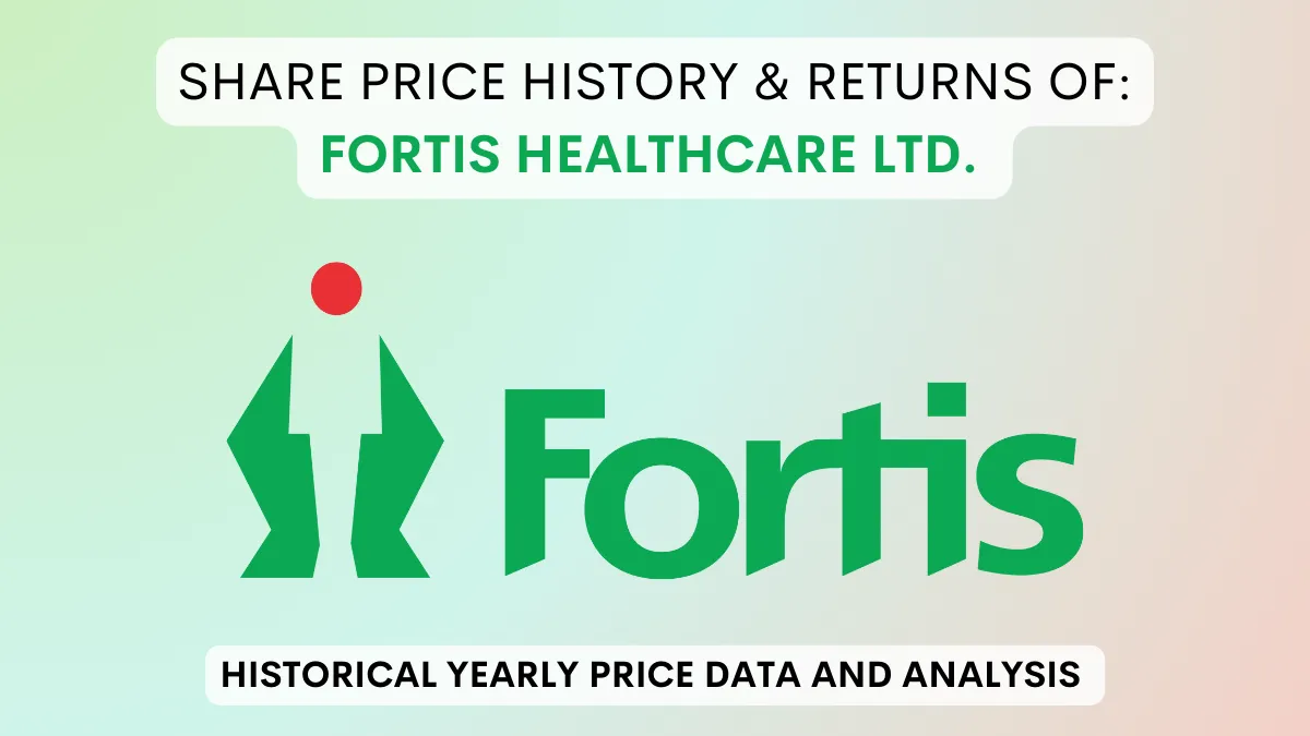 Fortis Share Price History & Returns (2007 To 2024)