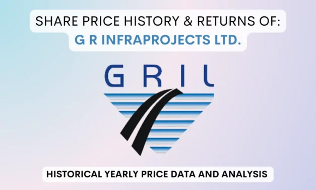 G R Infra Share Price History & Returns (2021 To 2025)