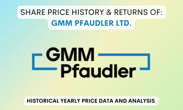 GMM Pfaudler Share Price History & Returns (1998 To 2025)