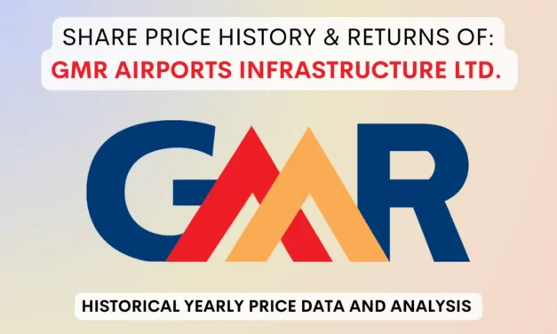 GMR Airports Share Price History & Returns (2006 To 2025)
