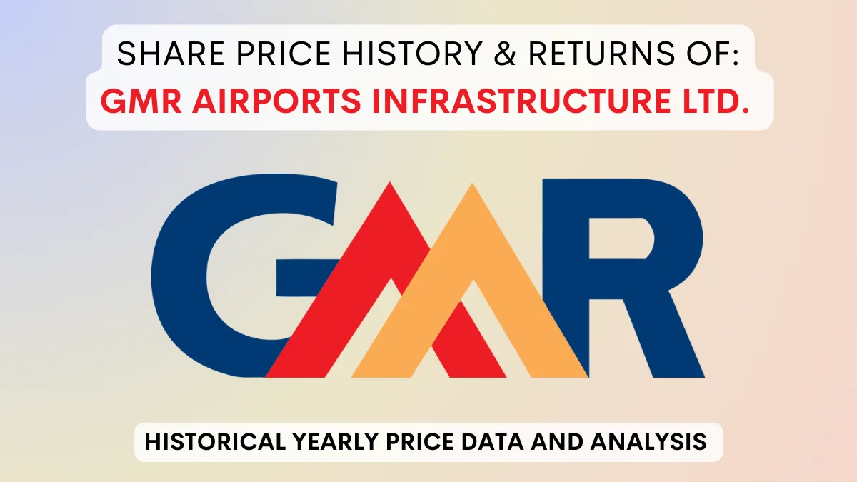 GMR Airports Share Price History & Returns (2006 To 2024)