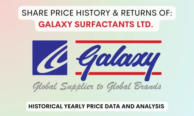 Galaxy Surfactants Share Price History & Return (2018 To 2025)