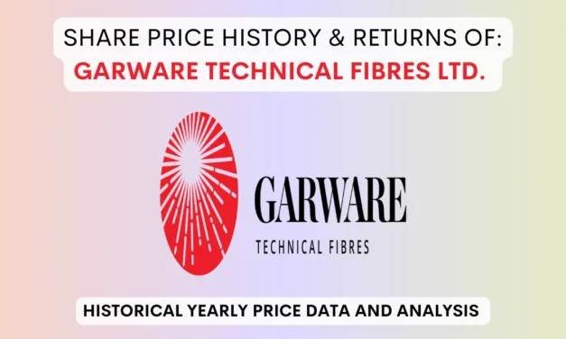 Garware Technical Fibres Share Price History (1990 To 2025)