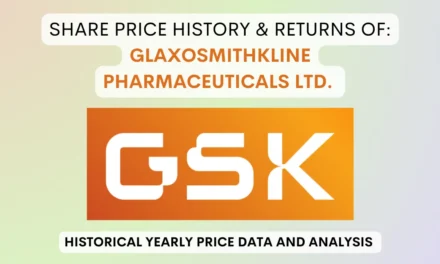 Glaxosmithkline Share Price History & Returns (1990 To 2024)
