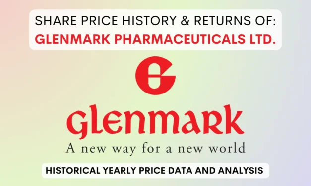 Glenmark Pharma Share Price History & Returns (2000 To 2025)