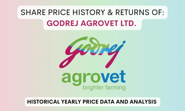 Godrej Agrovet Share Price History & Returns (2017 To 2025)