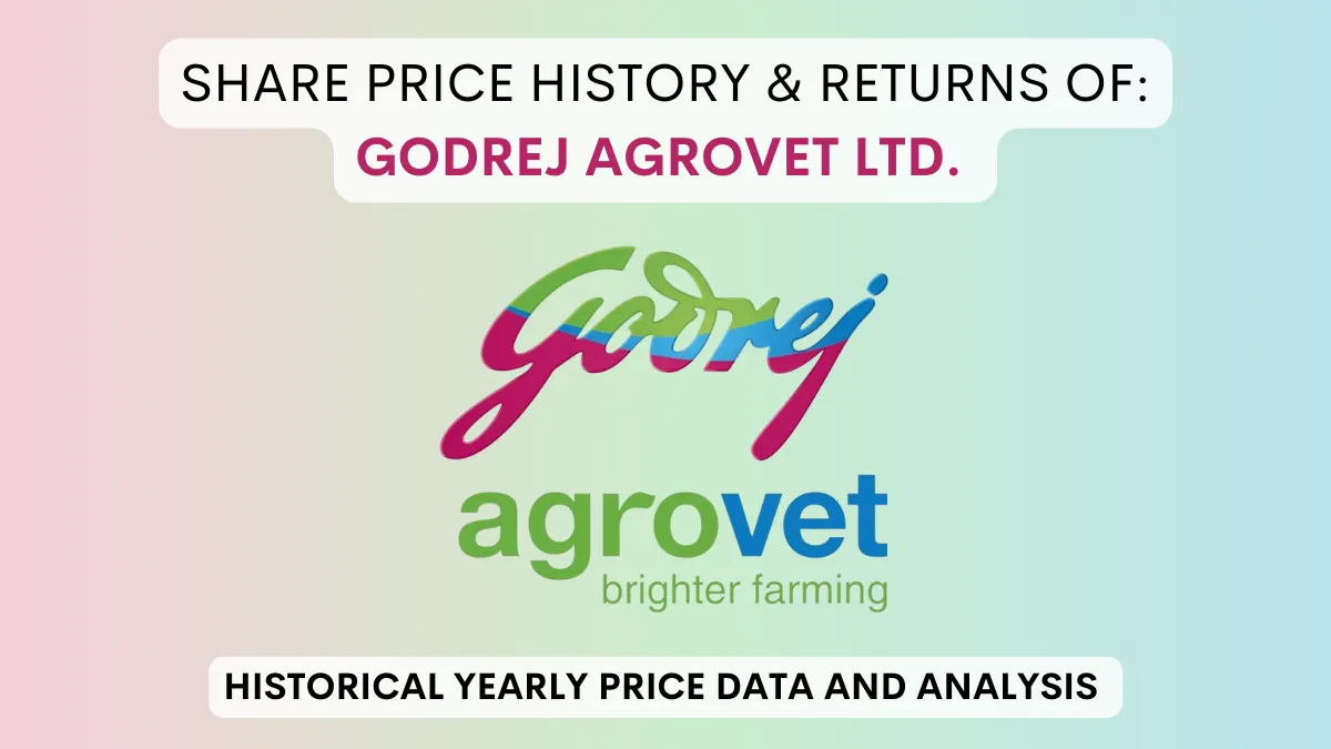 Godrej Agrovet Share Price History & Returns (2017 To 2024)